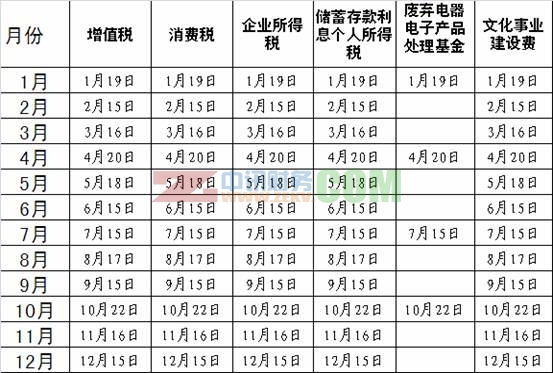 国税地税每月报税时间2015年